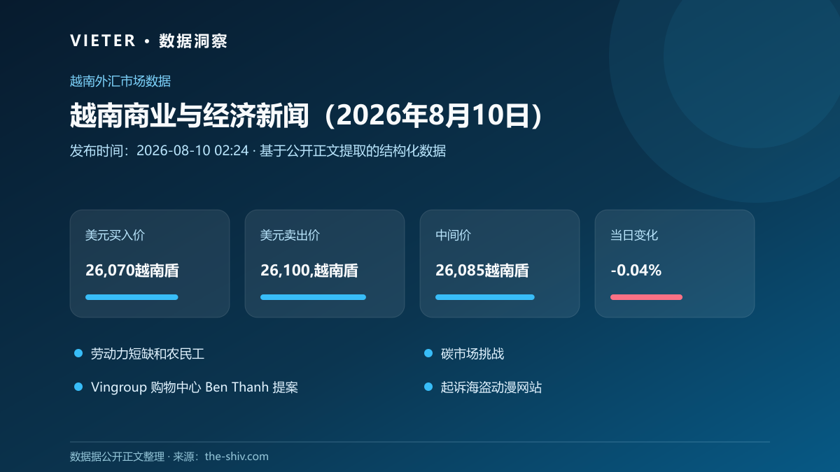 越南商业与经济新闻（2026年8月10日）