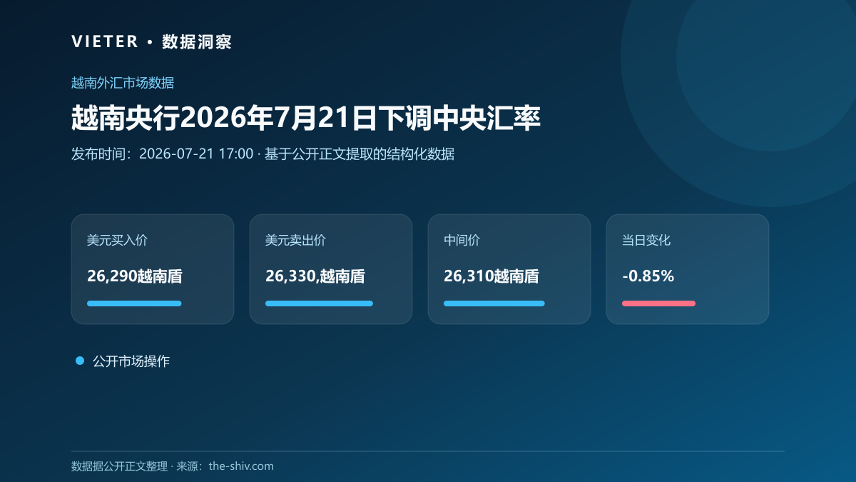 越南央行2026年7月21日下调中央汇率