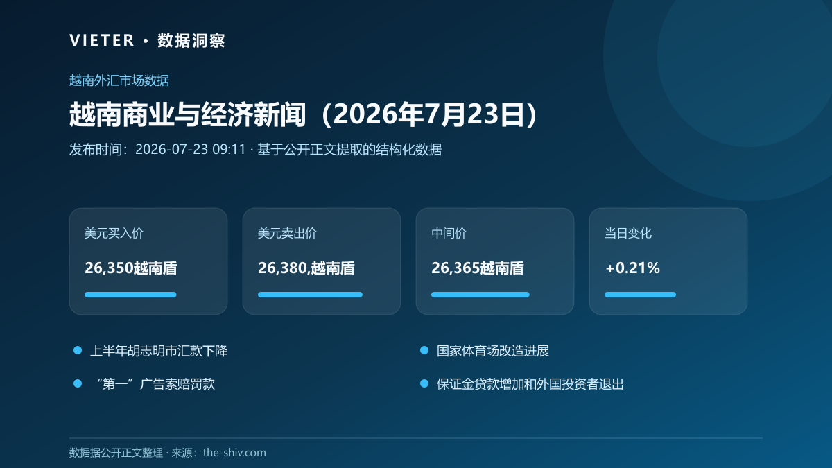 越南商业与经济新闻(2026年7月23日)