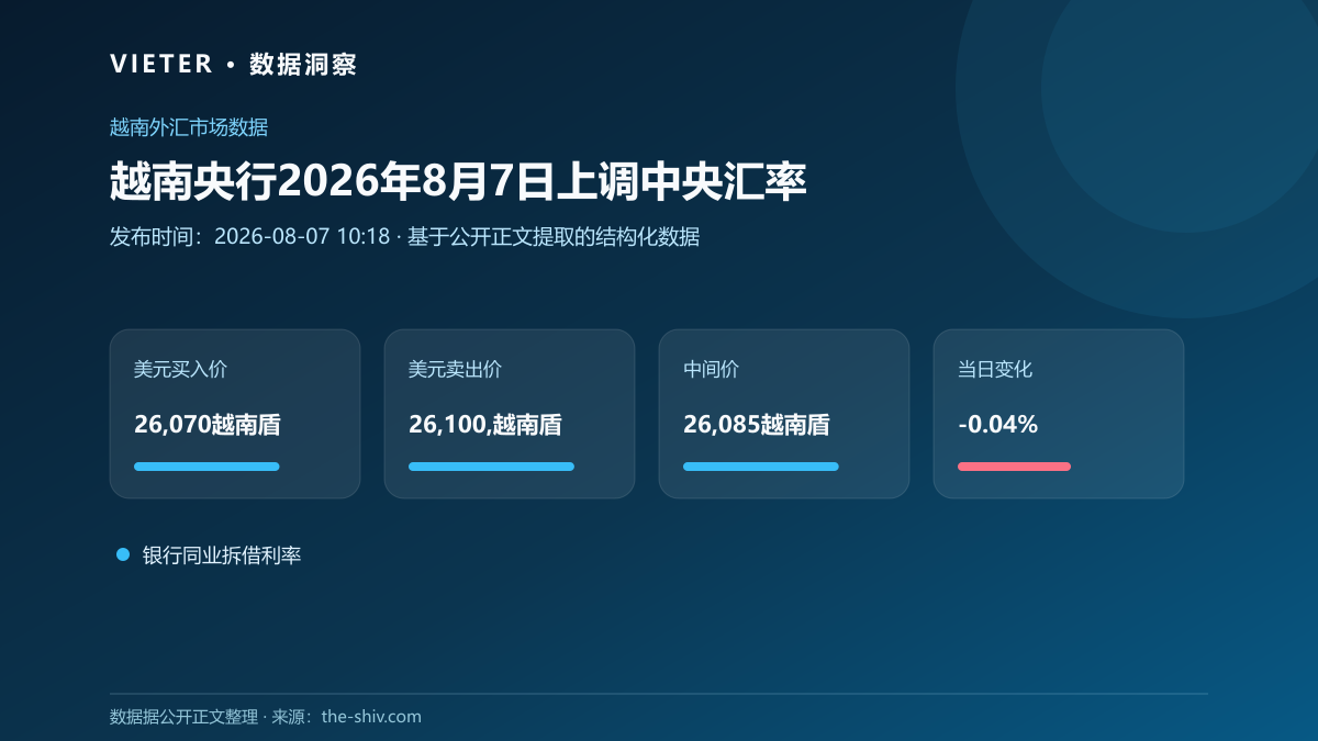 越南央行2026年8月7日上调中央汇率