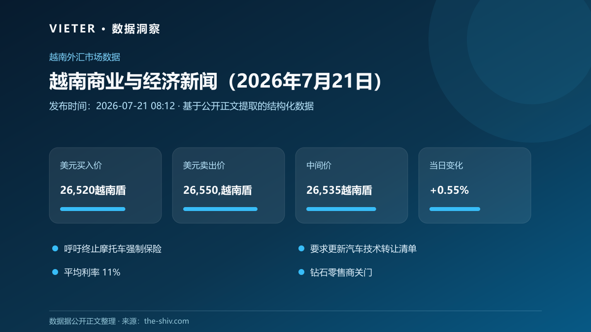 越南商业与经济新闻(2026年7月21日)