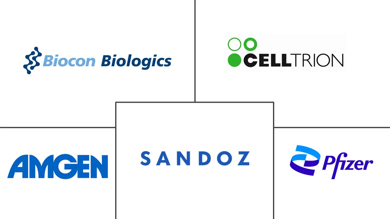 可互换生物类似药市场(2026—2031)