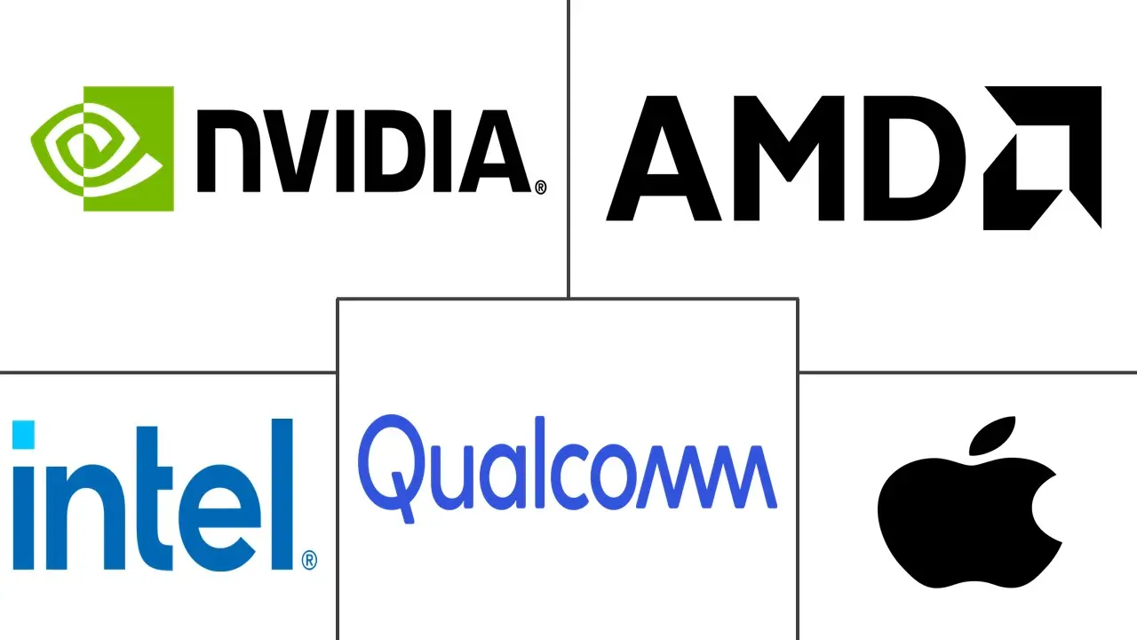 细分 GPU 市场规模及份额