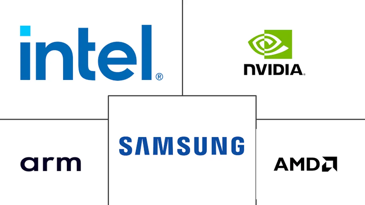 图形处理单元(GPU)市场规模及份额主要参与者
