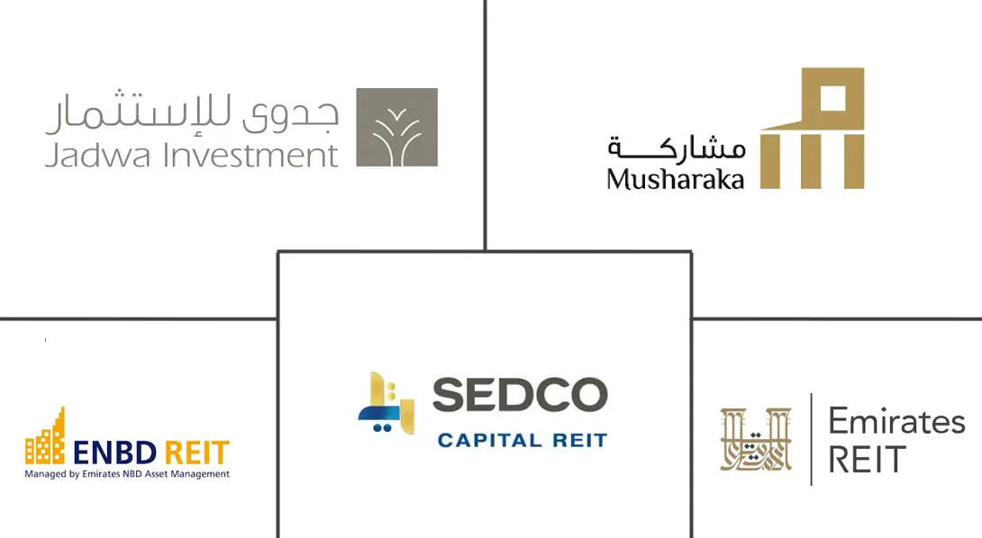 GCC REIT 市场规模及份额
