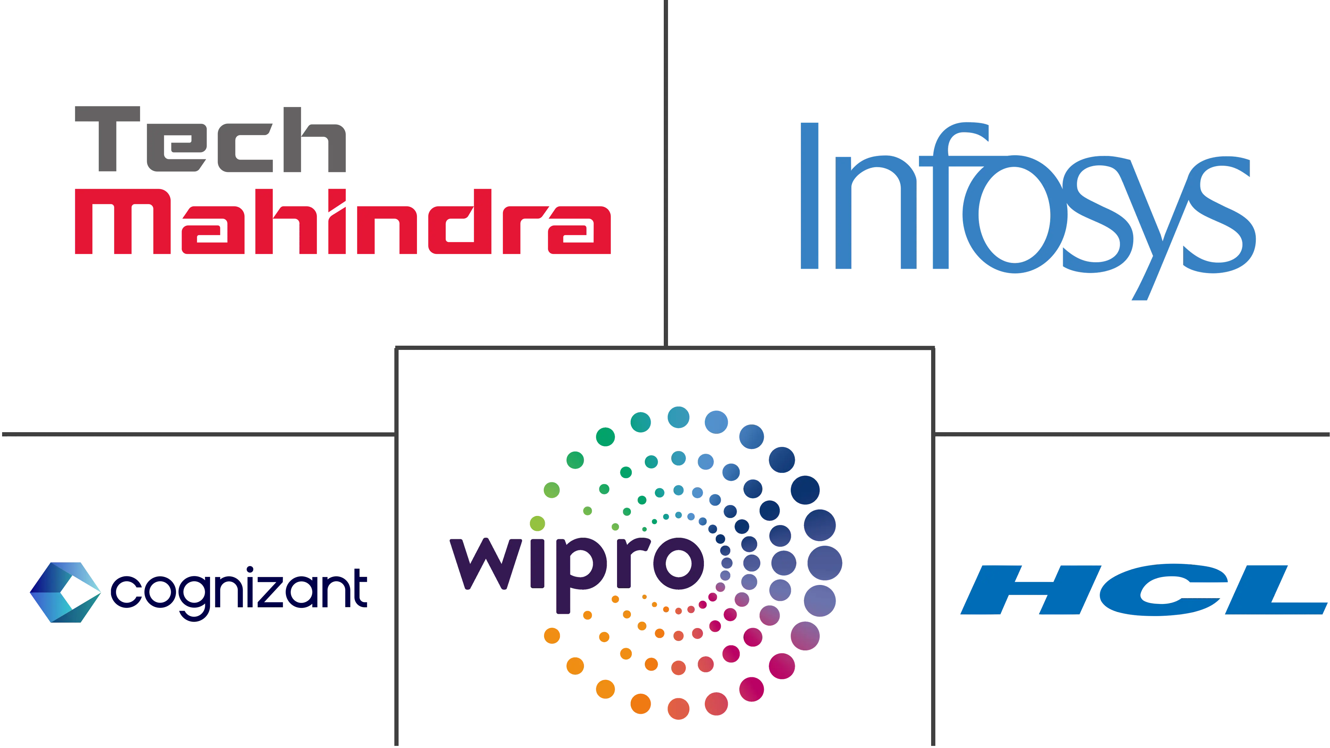 物联网(IoT)托管服务市场规模