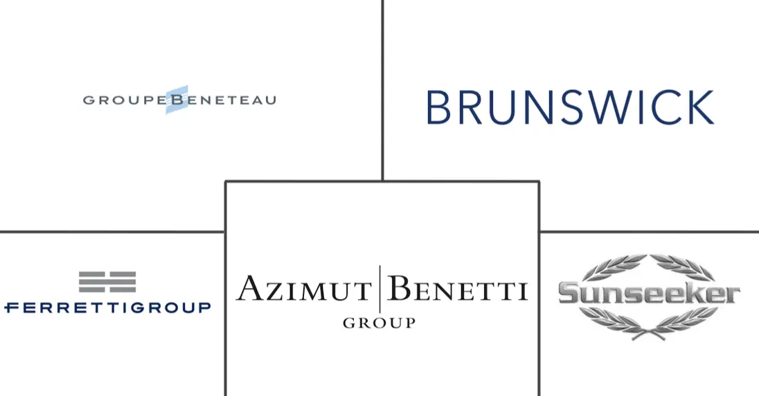 水上出租车市场规模及份额