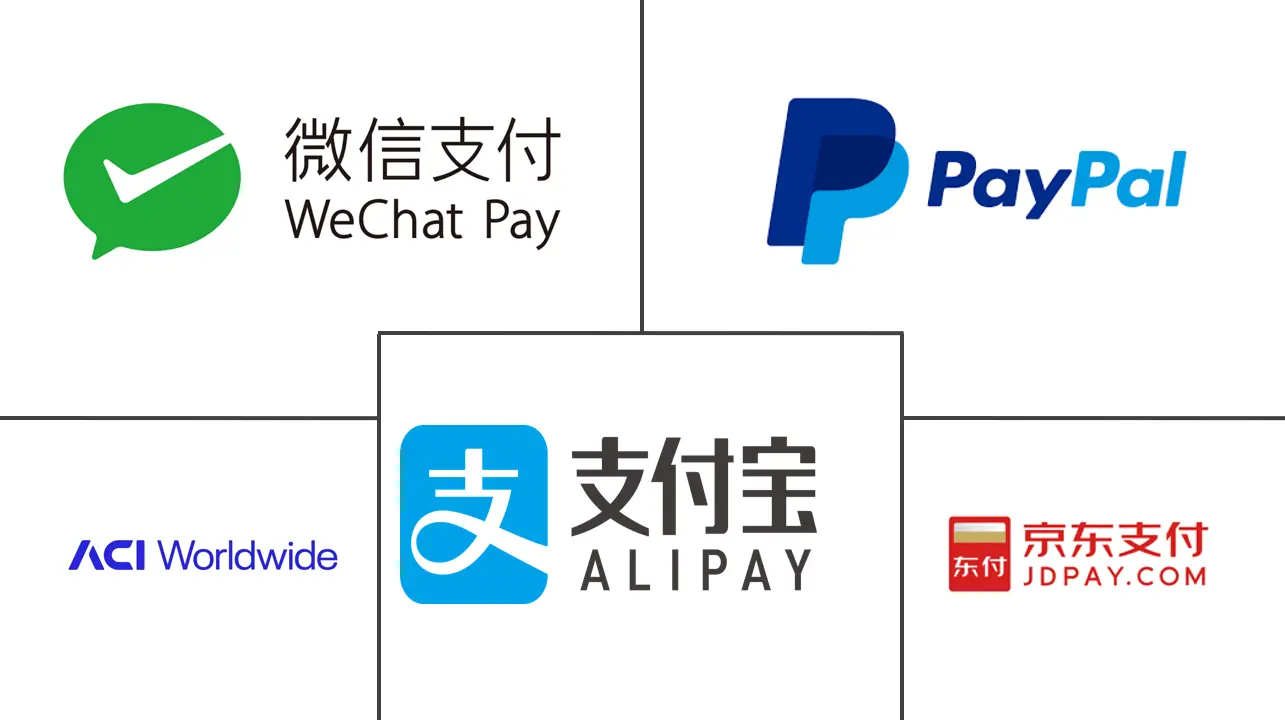 中国实时支付市场规模及份额