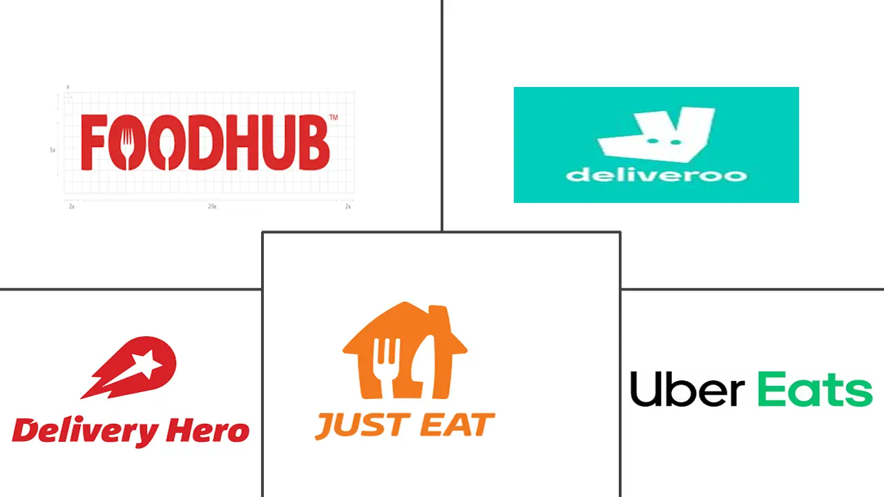 欧洲食品平台到消费者配送市场规模及份额分析