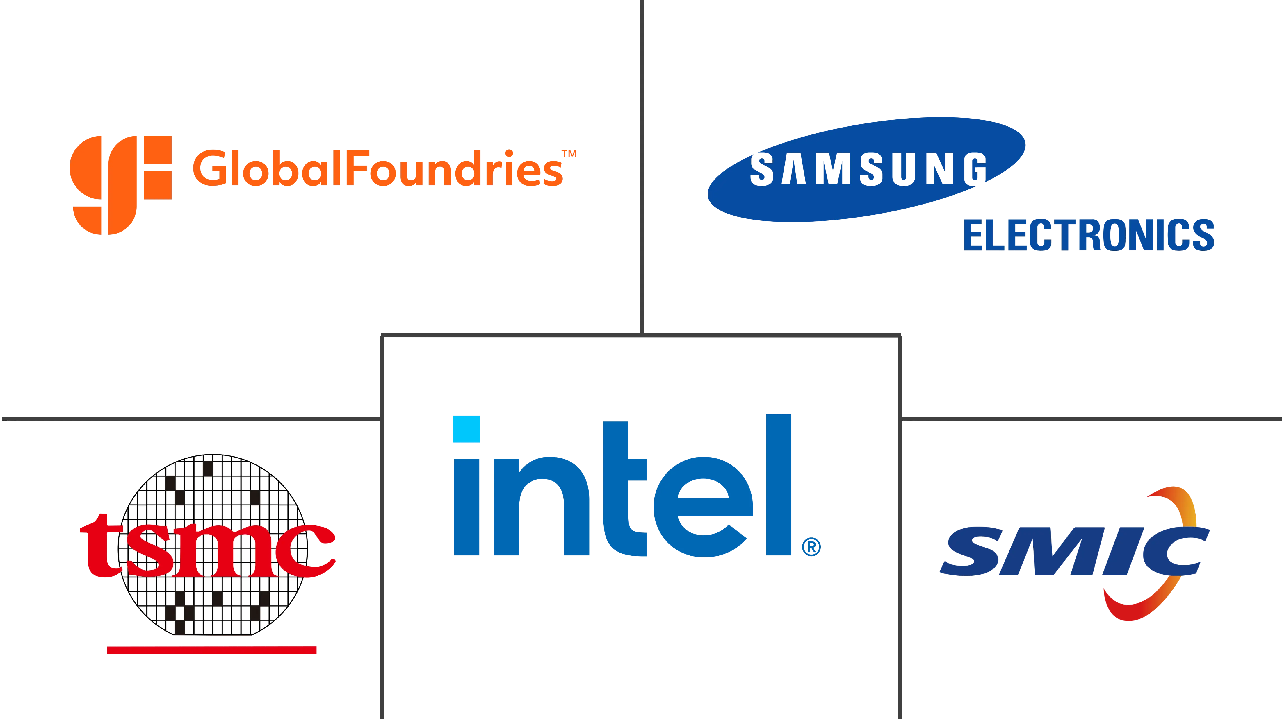 FinFET 技术市场规模及份额