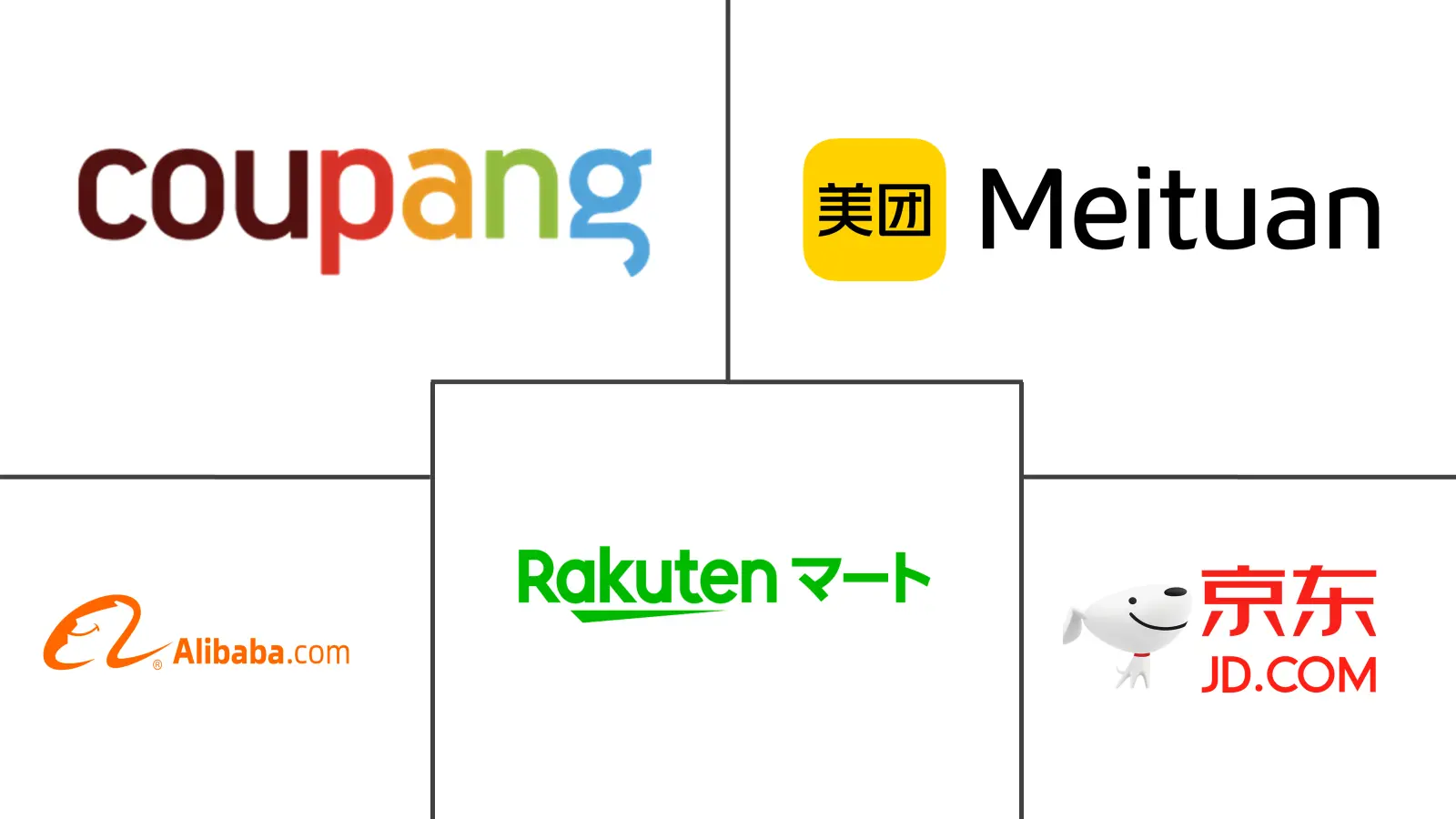 亚太地区在线杂货市场规模及份额主要参与者
