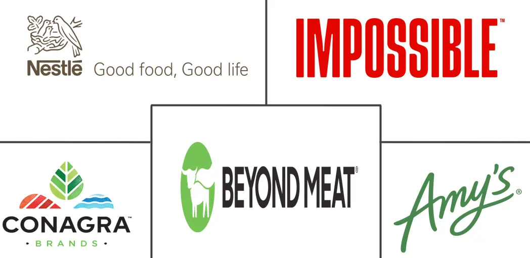 肉类替代品市场规模及份额