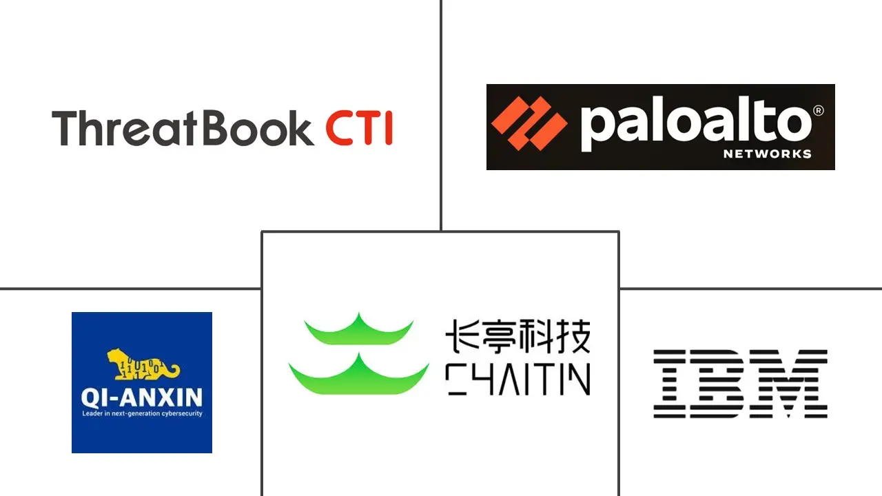 中国网络安全市场规模及份额