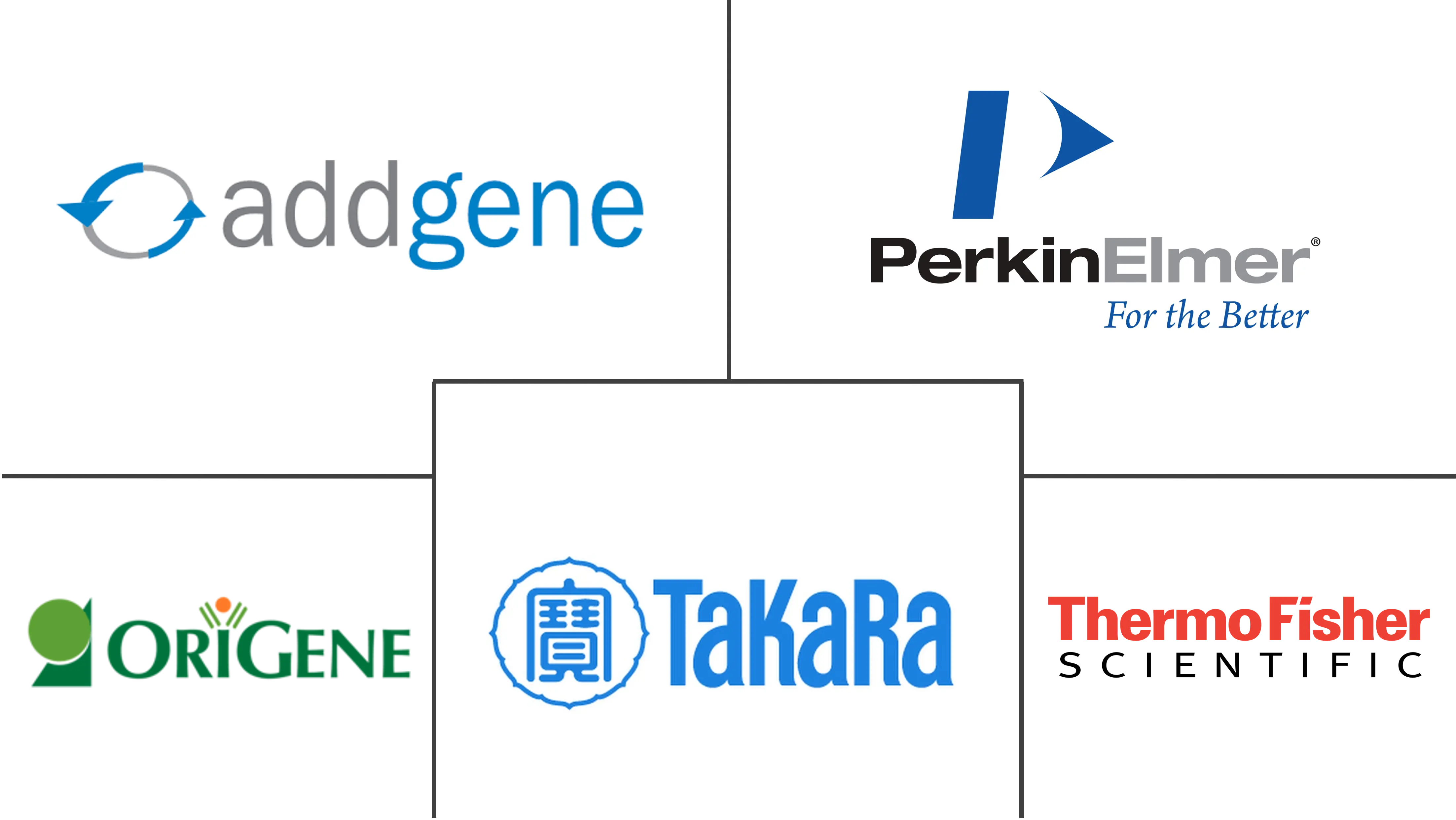 CRISPR 和 CRISPR 相关(Cas)基因的市场规模及份额