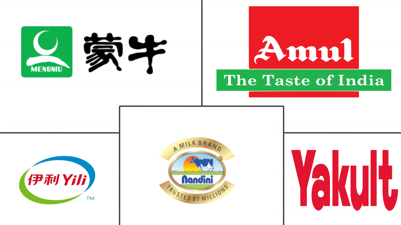 亚太地区乳制品市场规模