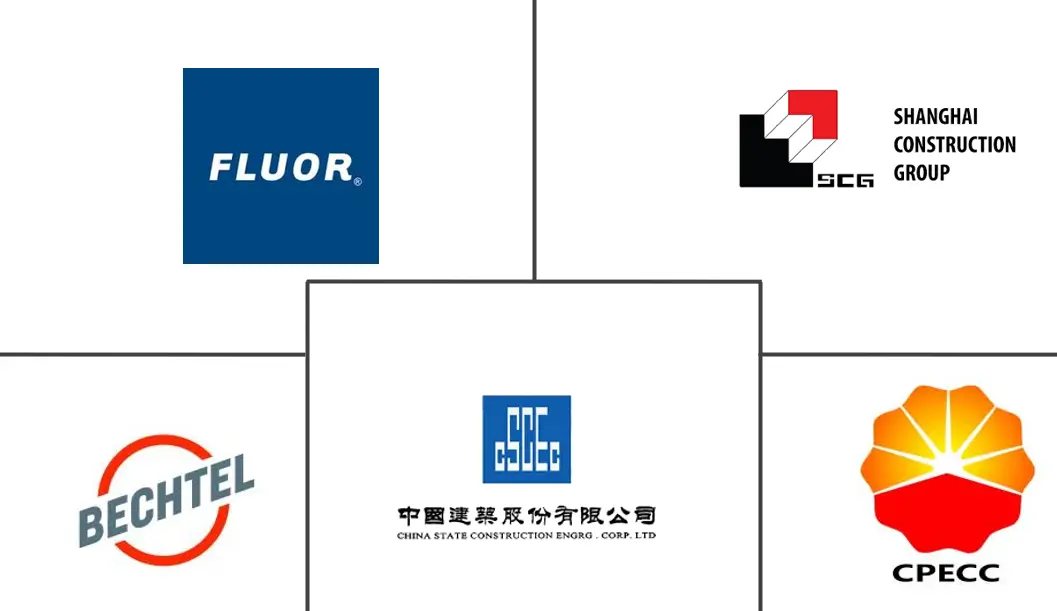 中国工程、采购和施工管理(EPCM)市场规模及份额分析