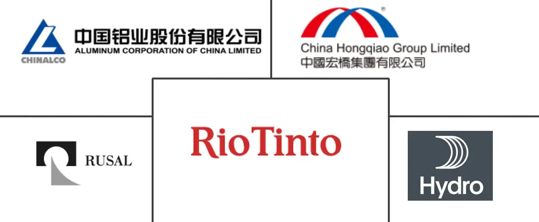 铝市场规模及份额