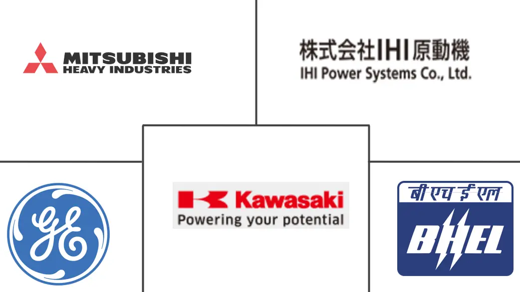船用燃气轮机市场规模主要参与者