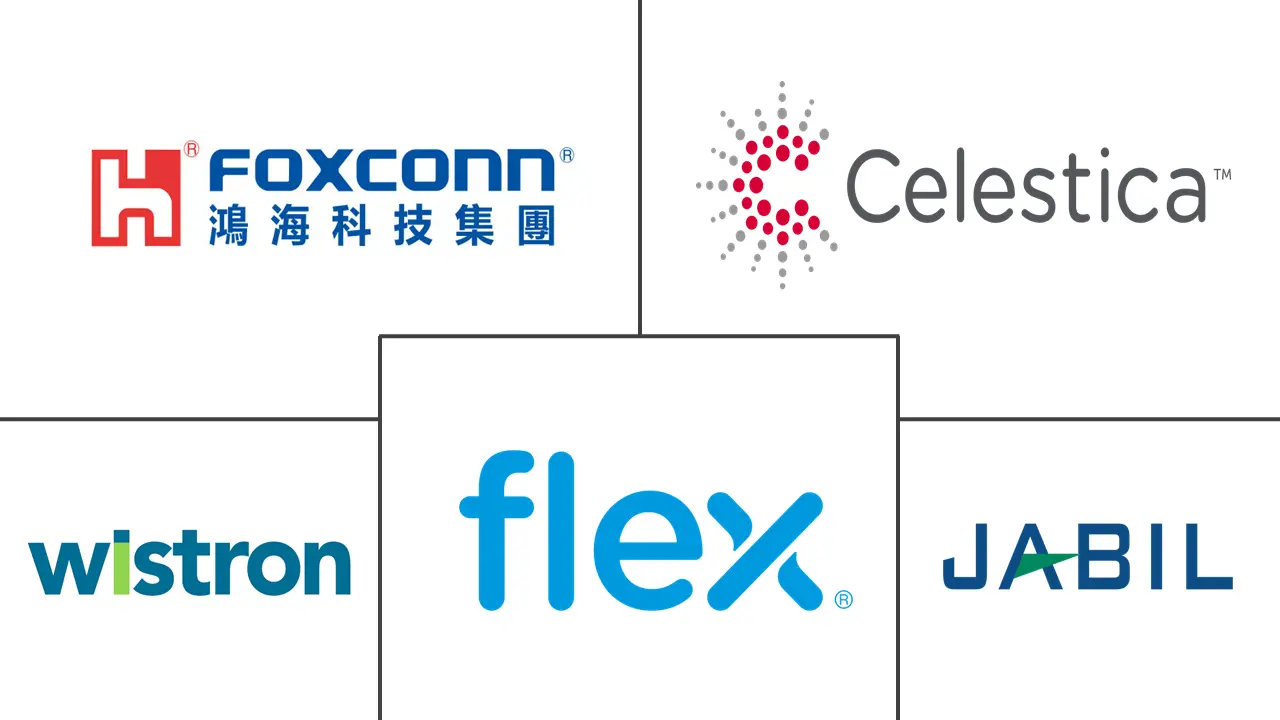 合同制造市场规模及份额主要参与者