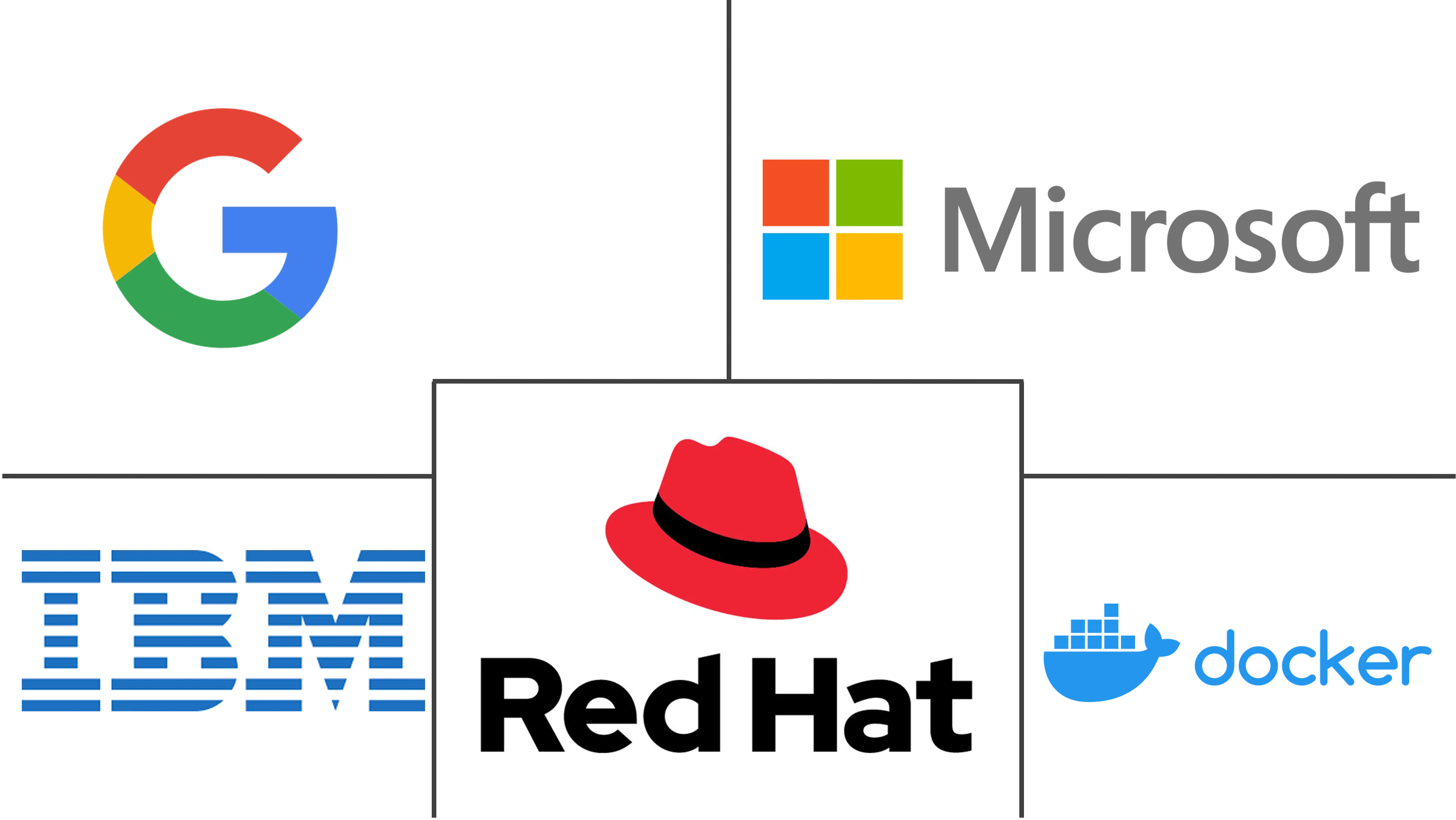 Kubernetes 市场规模及份额
