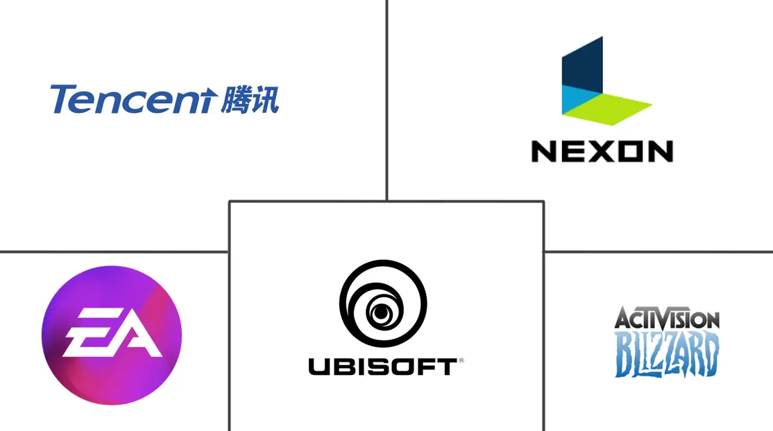 MMORPG 游戏市场规模及份额主要参与者