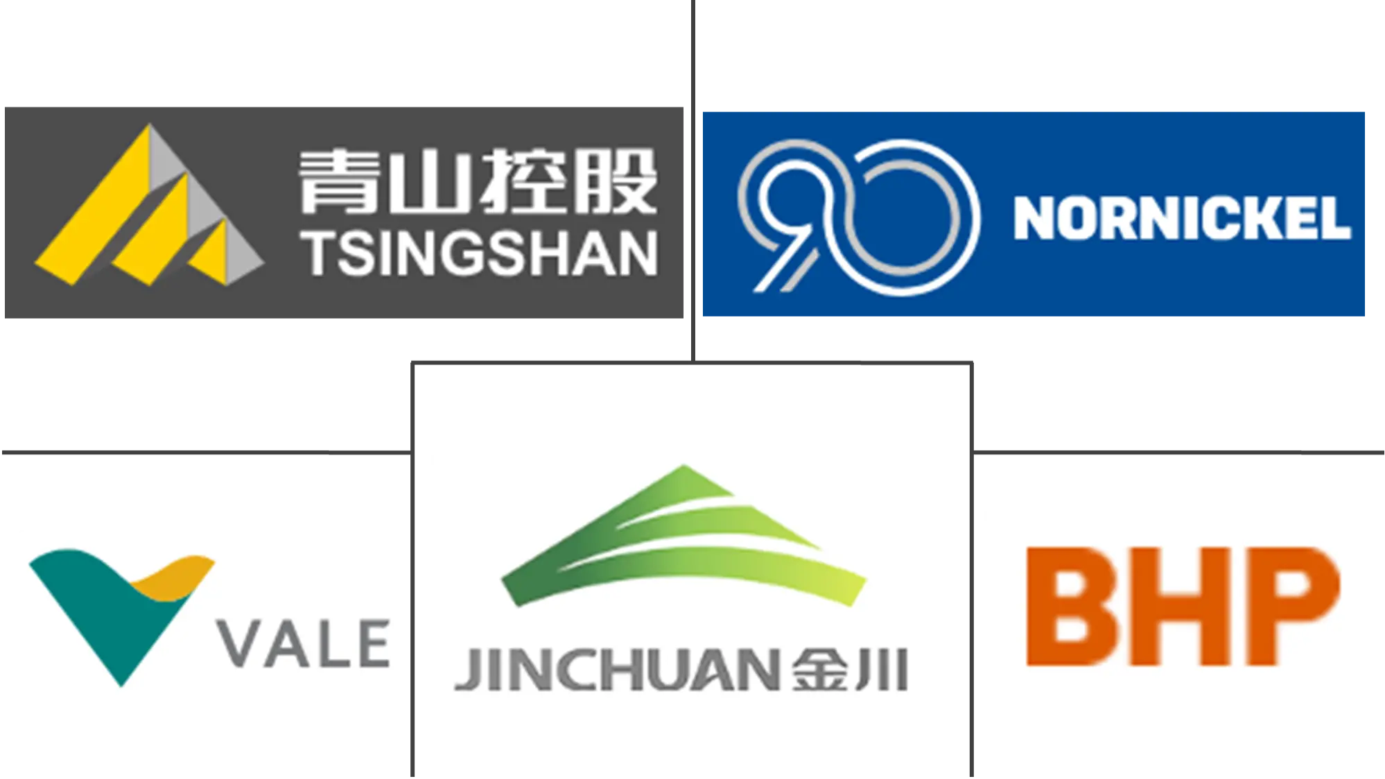 镍市场规模及份额