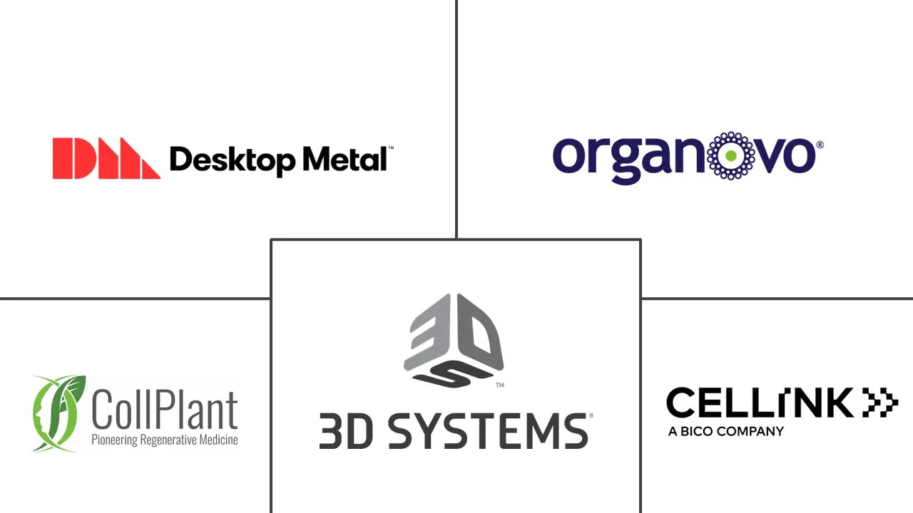 器官3D打印市场规模及份额