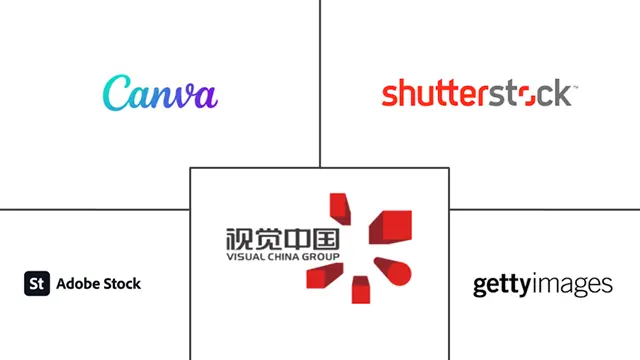 图库摄影市场规模及份额
