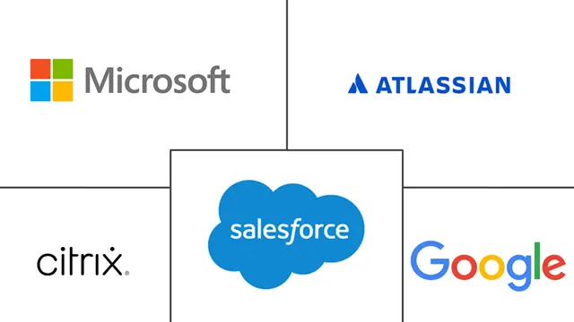 生产力应用程序市场规模及份额主要参与者
