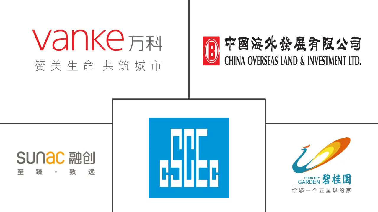 中国住宅房地产市场规模及份额分析