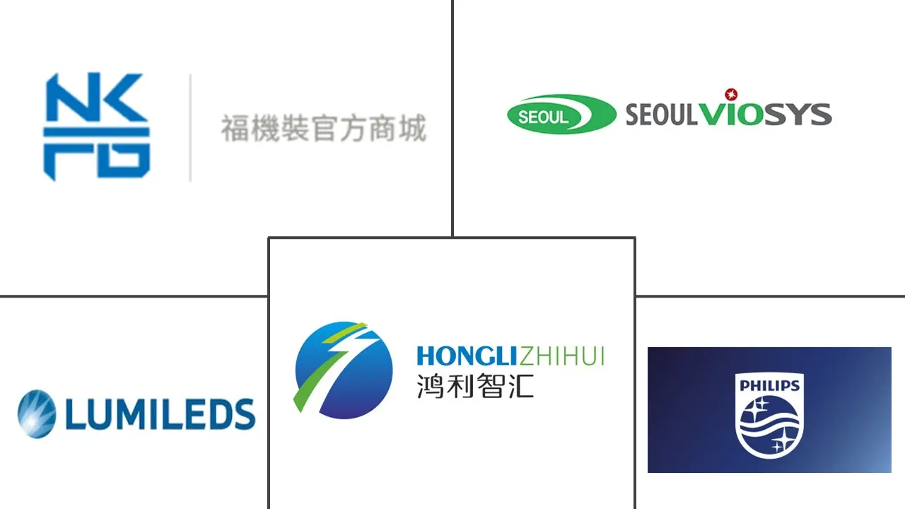 UV LED 市场规模及份额主要参与者