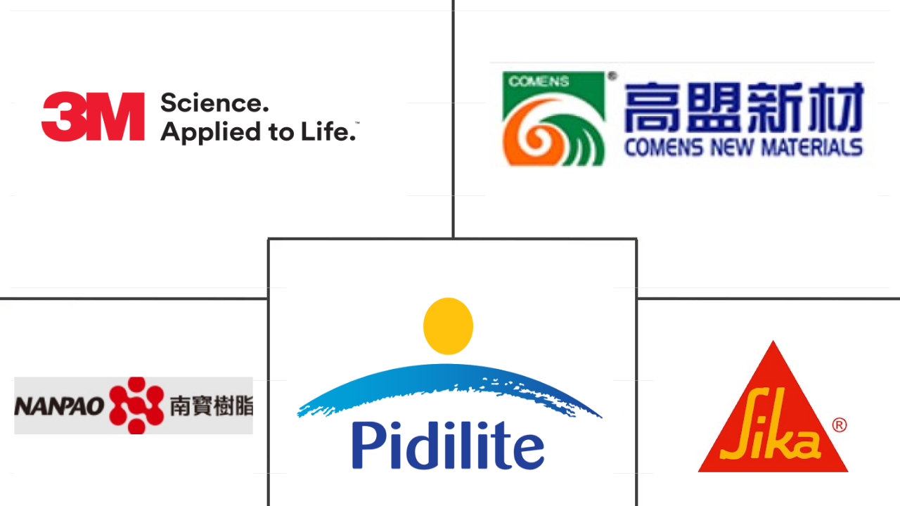 亚太地区聚氨酯粘合剂市场规模主要参与者