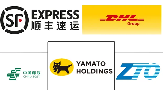 亚太地区当日送达市场规模及份额