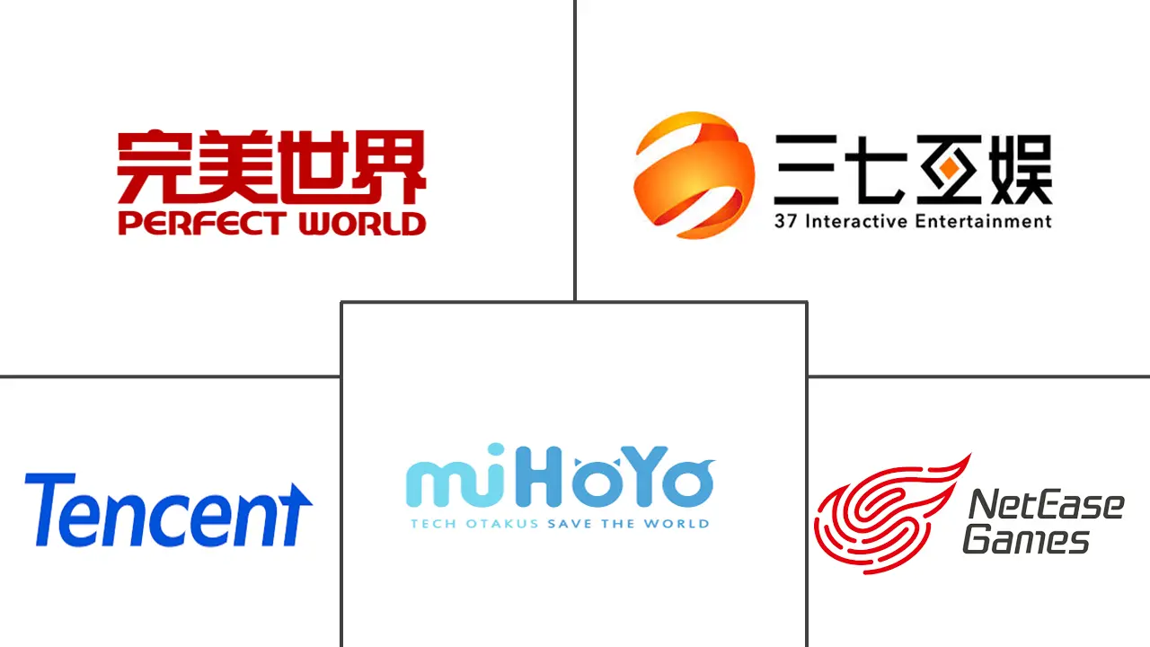 中东游戏市场规模及份额主要参与者