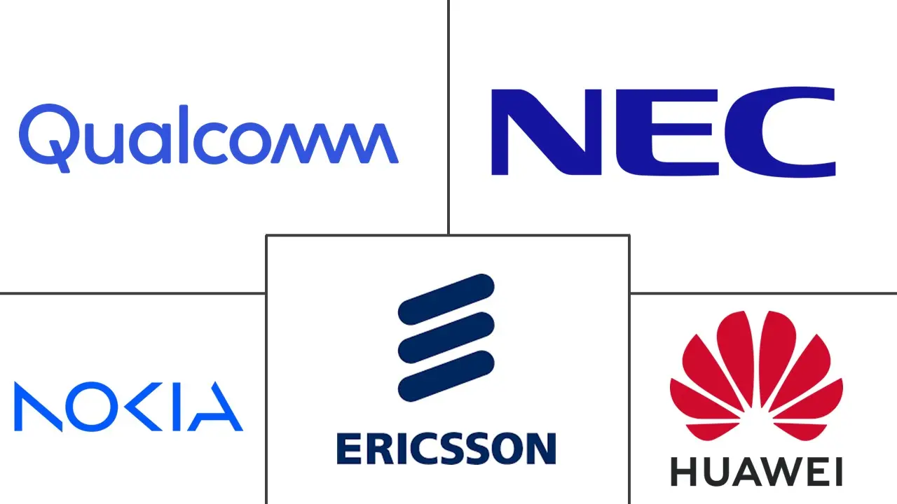 专用 LTE 市场规模及份额