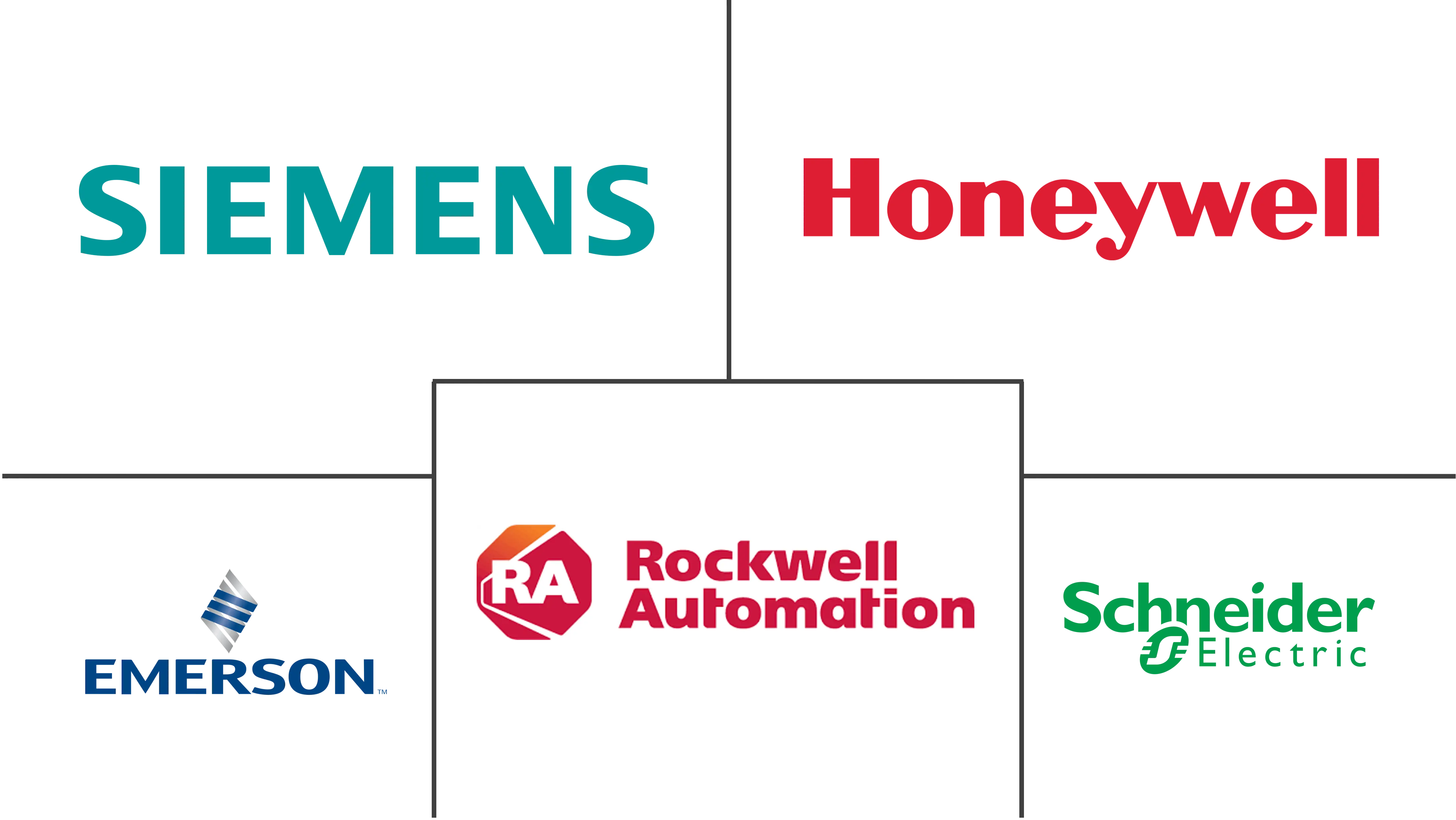 生产监控市场规模及份额