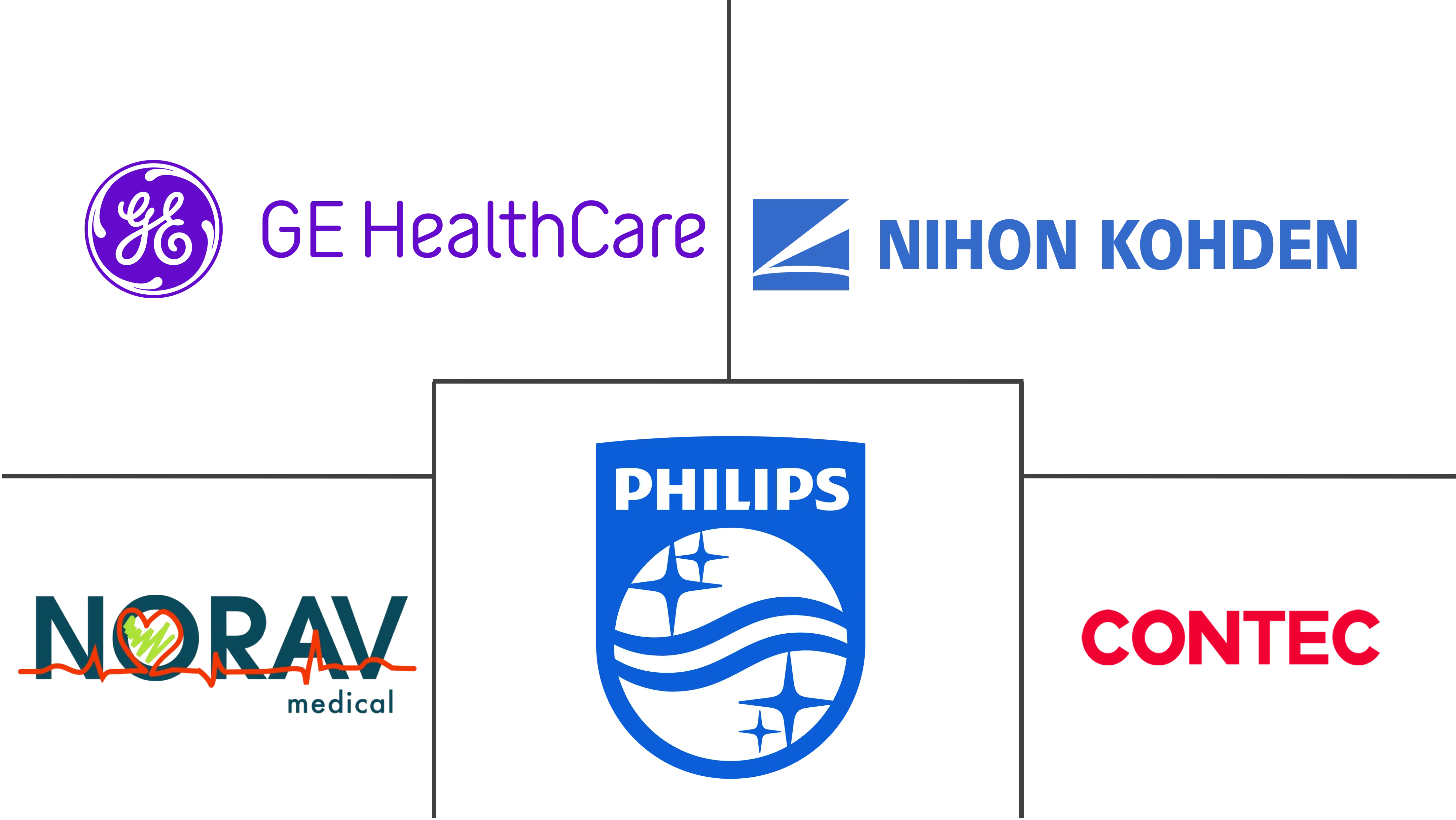 以色列心电图机(ECG)市场规模