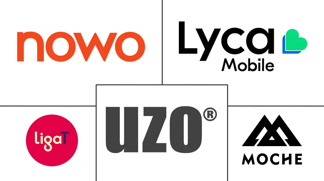 葡萄牙移动虚拟网络运营商(MVNO)市场规模及份额分析