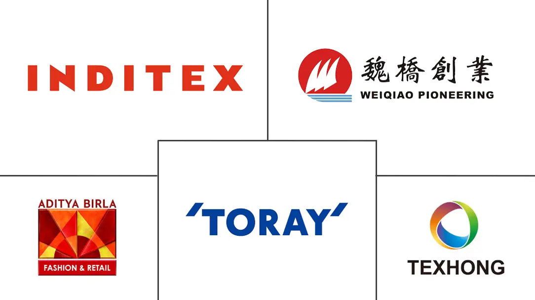 纺织品市场规模及份额主要参与者