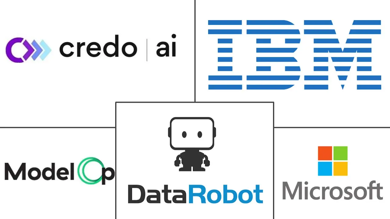 公共部门智能体 AI 治理平台市场(2026—2031)