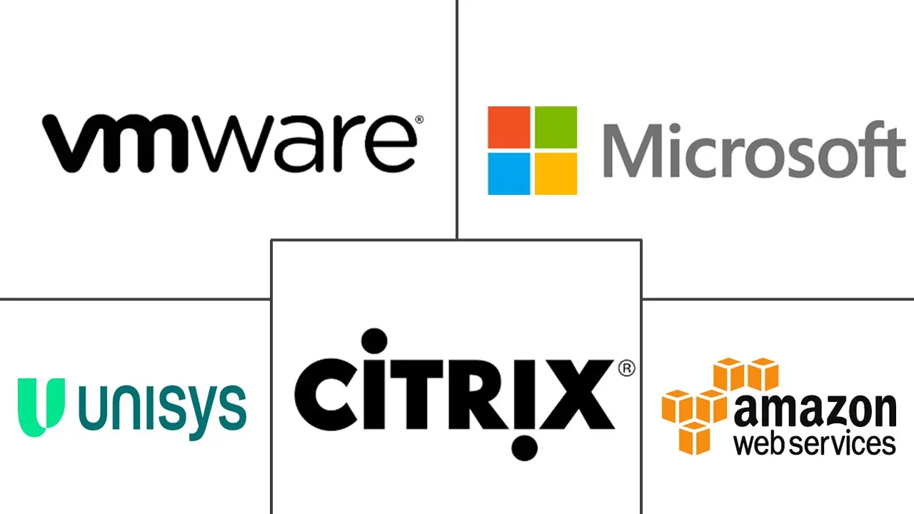 工作空间即服务(WaaS)市场规模及份额