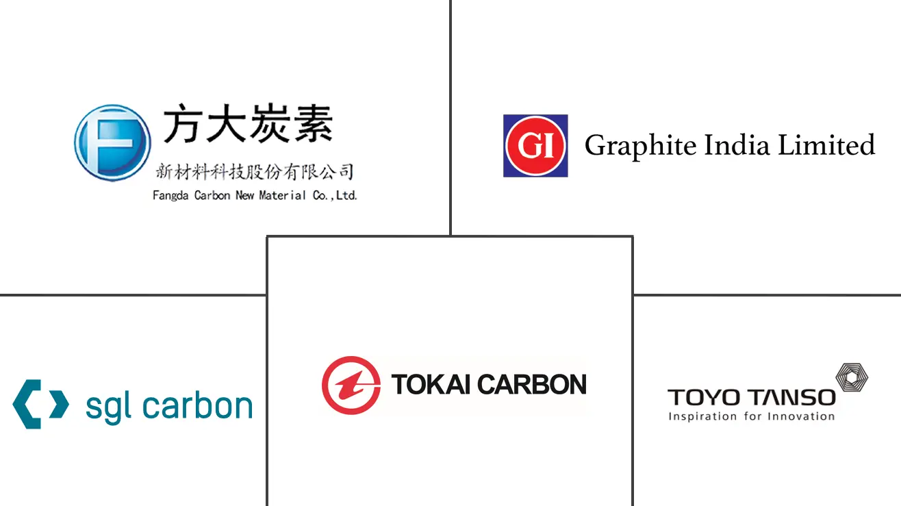 特种石墨市场规模主要参与者