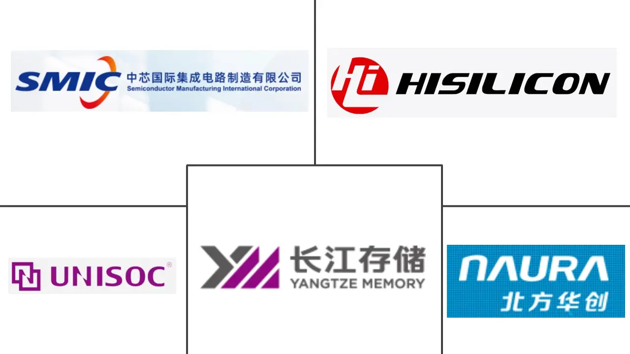 中国集成电路(IC)市场规模及份额