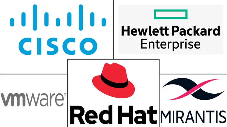 OpenStack 服务市场规模及份额