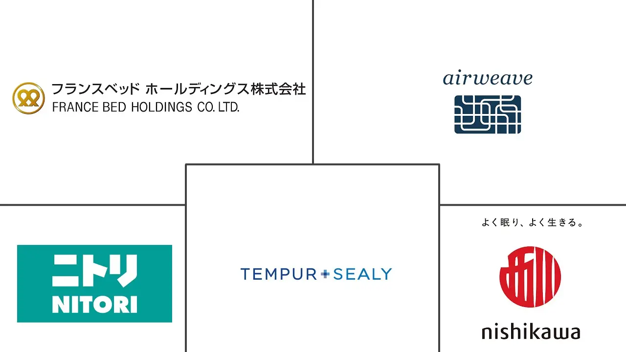 日本床垫市场规模及份额主要参与者