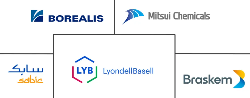 生物基聚丙烯市场规模及份额主要参与者