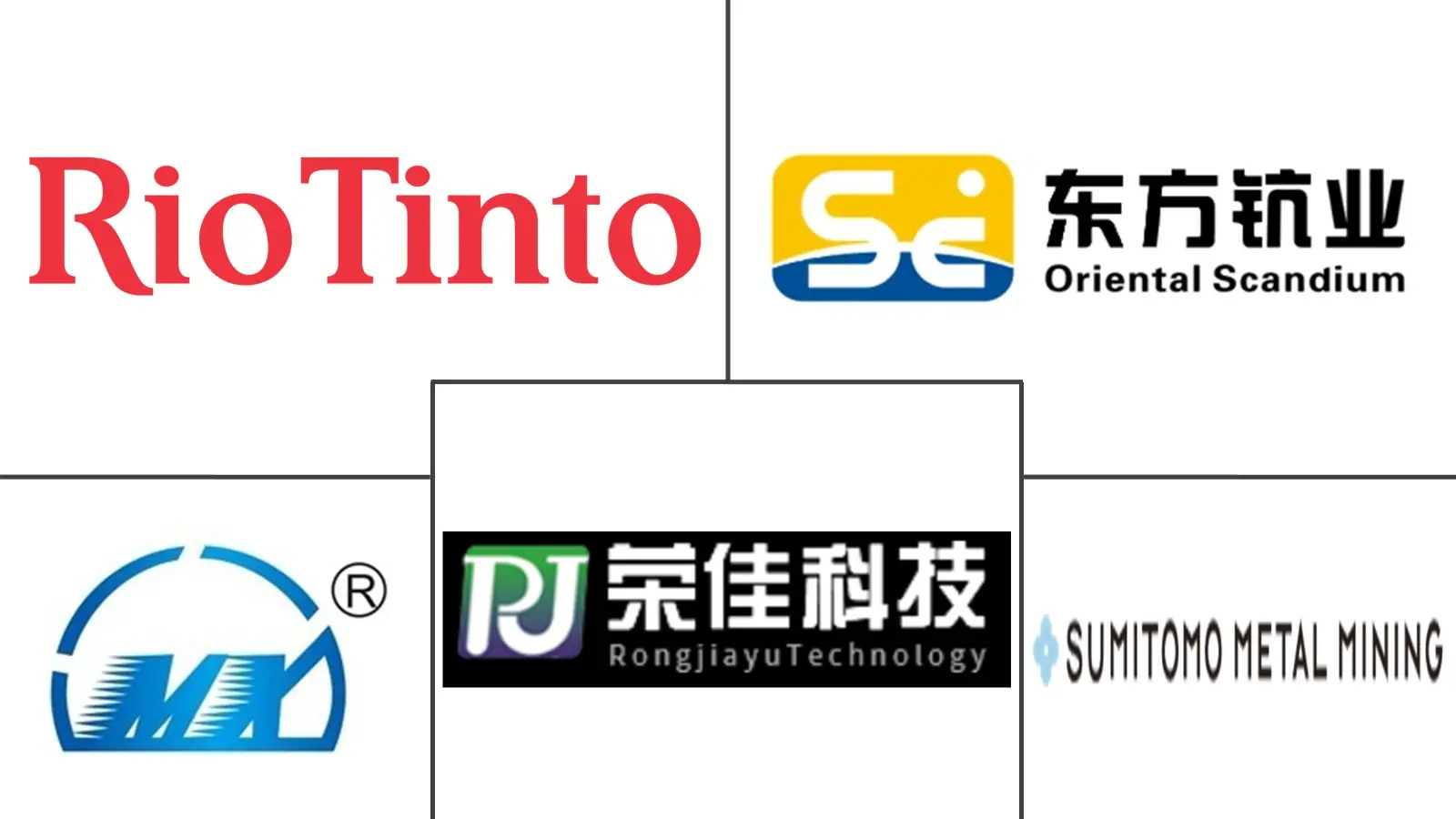 钪市场规模及份额主要参与者