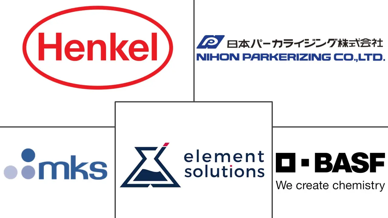 钝化化学品市场(2026—2031)