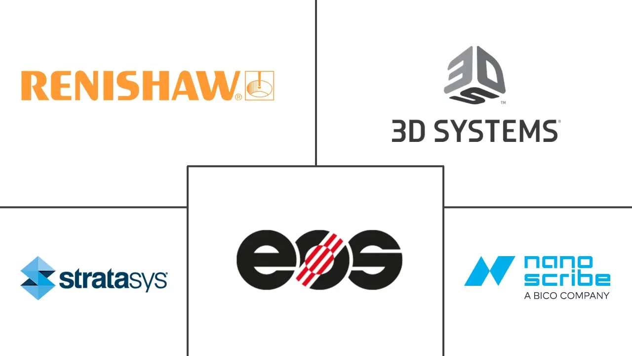 医疗保健 3D 打印市场规模