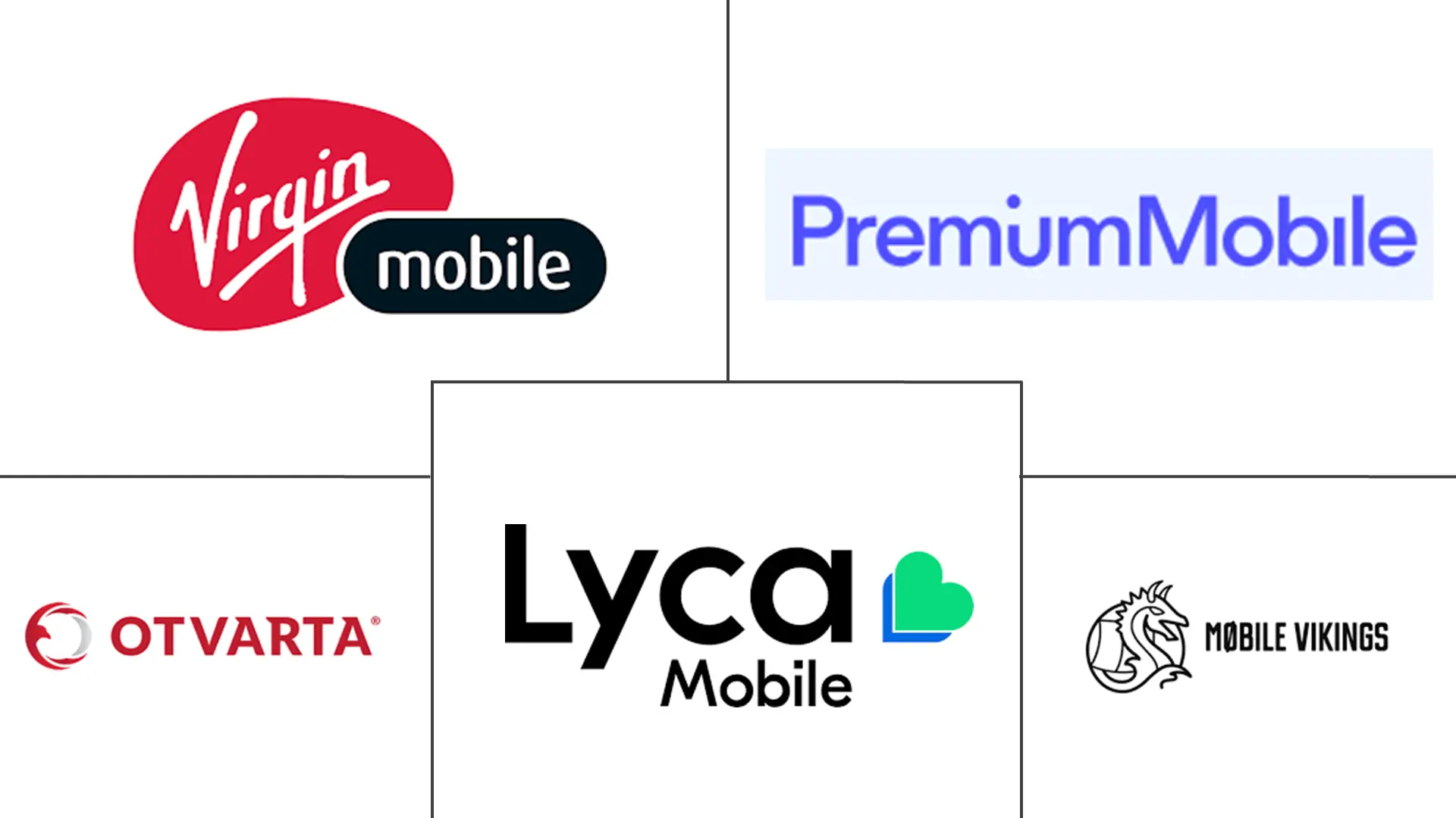 波兰移动虚拟网络运营商(MVNO)市场规模及份额